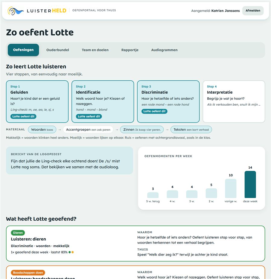 De vier stappen van hoortraining: geluiden, identificatie, discriminatie en interpretatie